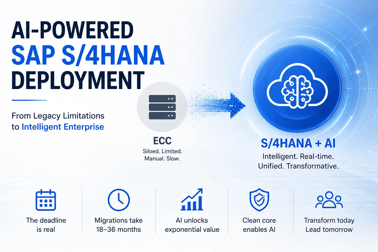 SAP va oferi funcționalități AI și pentru mediile ECC și S/4HANA on-premises